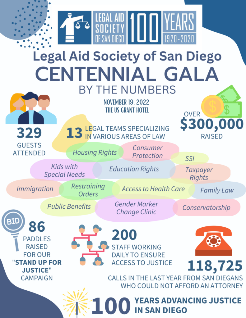Centennial Gala By The Numbers